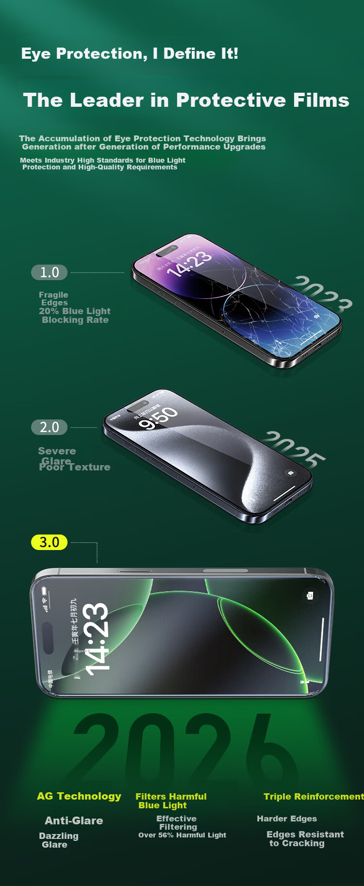 BOSQING [AG Frosted Eye Protection Film] Suitable for Apple 13/14 Tempered Glass Screen Protector, Anti-Blue Light, IPhone 13 Pro/16E/17E Phone Film, Anti-Glare, Anti-Fingerprint, Full-Screen, Anti-Reflective 3