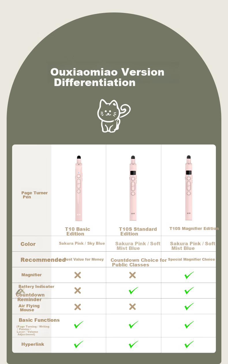 Obai T12 Writing and Page Turning Pen Multifunctional PPT Touch Pen for Teachers Compatible with Seewo Whiteboard Multimedia Teaching All-in-One Machine Countdown Page Turning Touch Pen 3-in-1 Red Lig 21