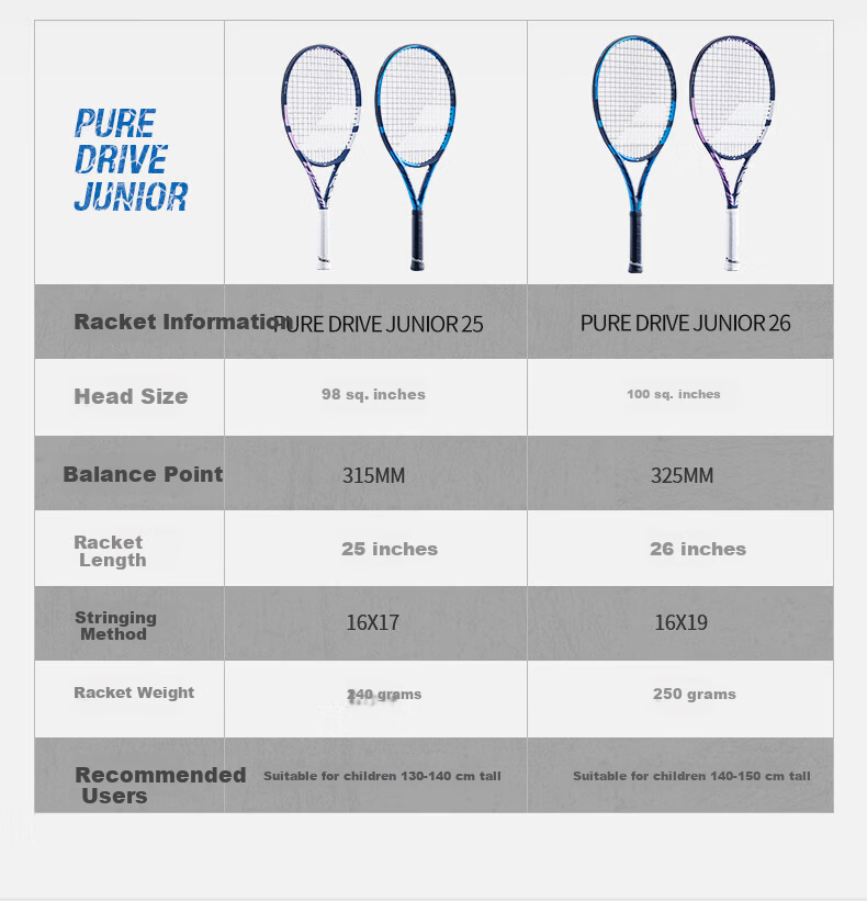 Babolat Full Carbon Professional Tennis Racket for Youth And Children, 25 New Model Babolat Tennis Racket PD JR 4