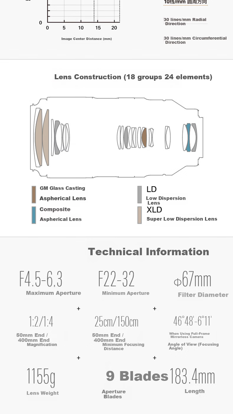 Tamron 50-400mm F/4.5-6.3 Di III VC VXD Stabilized Portrait Concert Super Telephoto Sony Full-Frame Lens (Sony Full-Frame E-Mount) Youth Edition Kit 11
