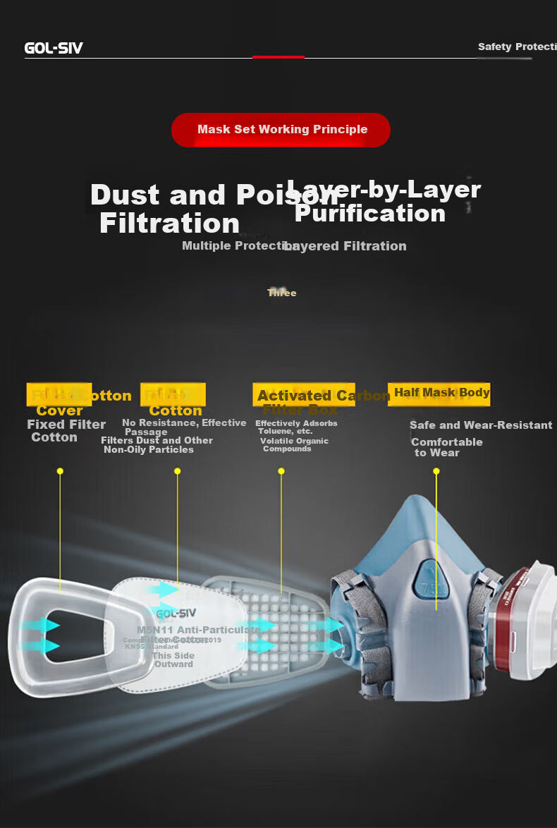 SHENGLI Filter Cartridge Organic Vapor/Hydrofluoric Acid Gas Protection Respirator Accessory M6006 2pcs/Pack 1 Pack 5