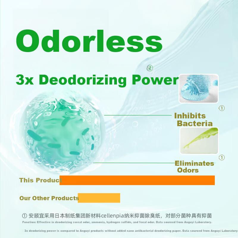 Anguyi Japan Odorless Lightweight Adult Pull-Up Diapers Waist 60-90cm Elderly Incontinence Underwear Disposable Diapers