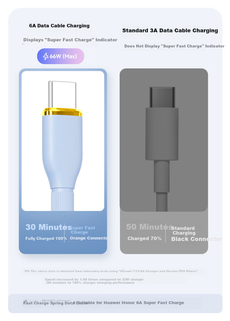 ZiTai Type-C Car Spring Retractable Charging Cable 100W Fast Charge for Huawei Honor Xiaomi Phones 1.2m Blue 7