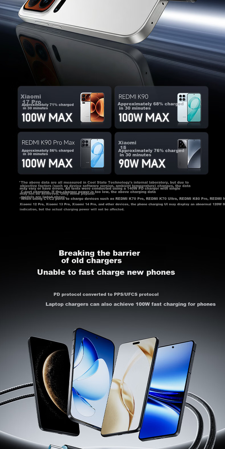 CUKTECH CoolState No.10 1-to-2 Smart Switch Plus Data Cable 2-in-1 Type-C Charging Cable 140W Fast Charge CTO2C for Apple Xiaomi Phones Tablets Laptops 4
