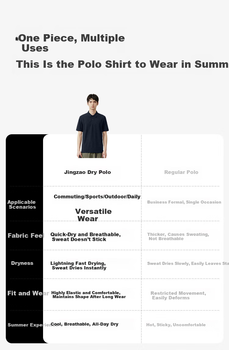 JD Jingzao Dry-Fit Polo Shirt Men Short Sleeve T-Shirt Spring Summer New Breathable Sports Casual Light Business Top Black S 7
