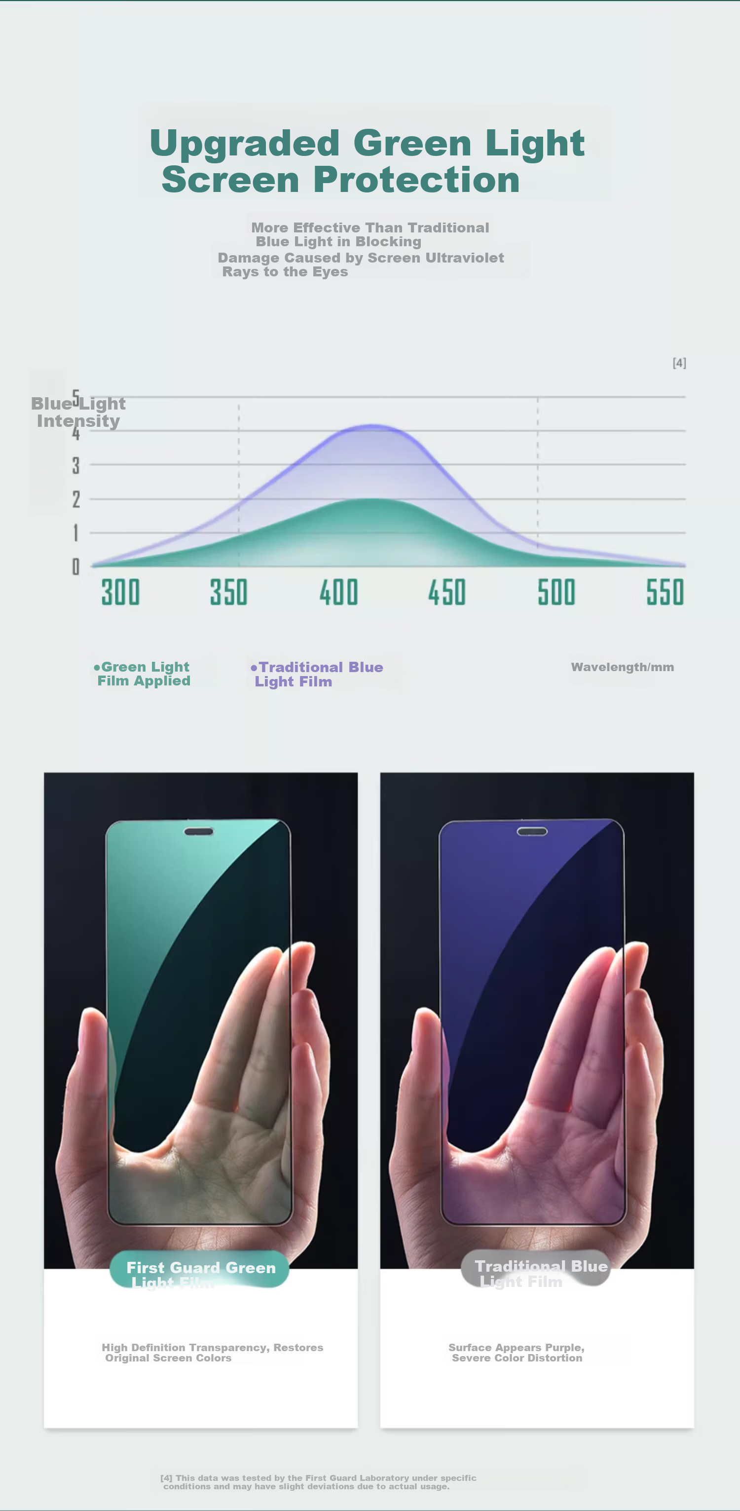 DIVI [Value Pack of 2] Tempered Glass Screen Protector for Apple IPhone 12 Pro Max, Eye Protection Anti-Blue Light Full Coverage Glass Shatterproof Protective Film 4