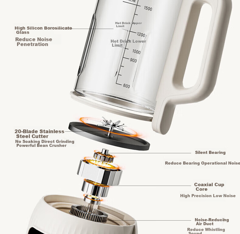 Yangzi Fully Automatic Soy Milk Maker and Blender 5-6 Functions, Self-Cleaning, 1.65L Large Capacity, 20-Blade Juicer B-005 20