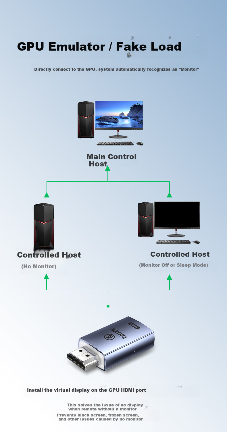 BIAZE HDMI Virtual Screen Lock Device [Extended Interface] HDMI Graphics Card Emulator HDMI Interface Dummy Load Virtual Screen Tester 4K Resolution 4