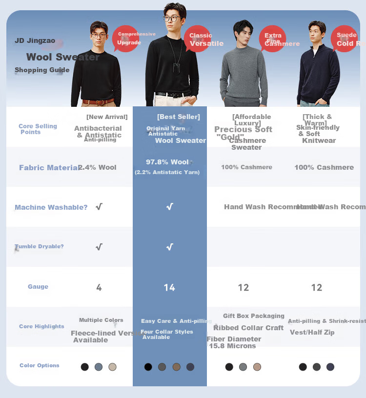 JD Original [Machine Washable Wool Sweater] Men's Knitted Sweater, Winter Warm Base Layer, V-Neck, Black, XL 1
