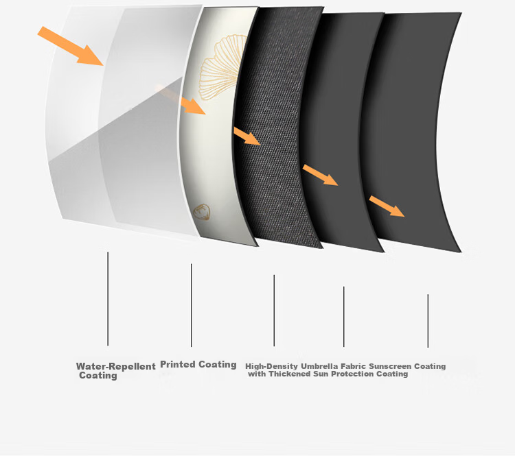 Paradise Umbrella UV Protection Folding Black Coating Sun and Rain Umbrella Printed Shade Sweet White 14