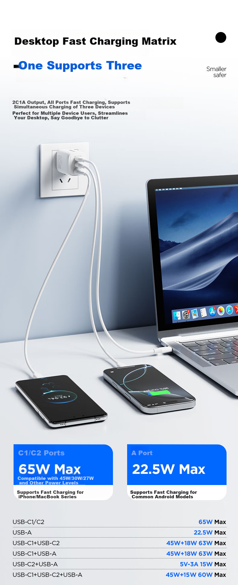 Pisen 100W GaN Charger Set PD65W Multi-Port Type-C Plug Universal Apple 40W Fast Charger for iPhone 17/16 Lenovo Huawei Laptop 4