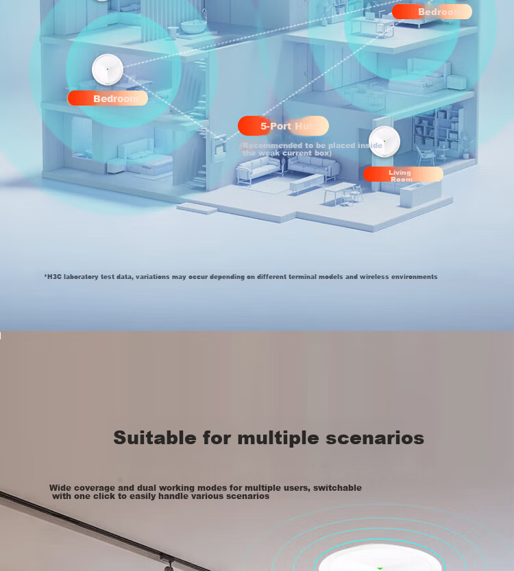 H3C Whole-Home WiFi Kit 5G Distributed Enterprise-Grade Gigabit Network Coverage for Large Office IoT 600㎡ 4x 3000M Ceiling APs + 5-Port POE Controller 4