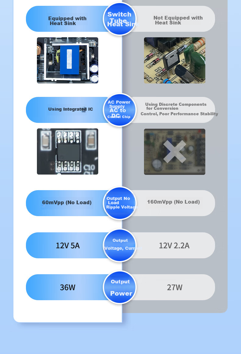 Dongwei Facial Recognition Attendance Machine Access Control 12V5A Power Supply Controller Box 6