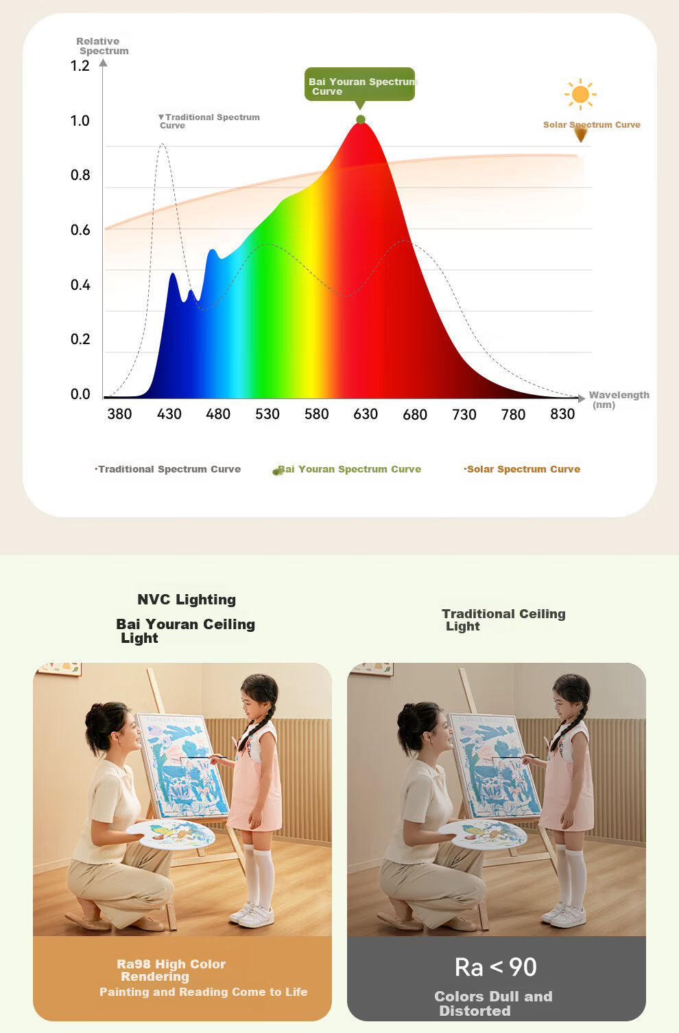 NVC Future Light Ceiling Lamp Living Room Main Light Full Spectrum Smart Eye Protection Lighting Bai Youran PRO with Installation Gift 6