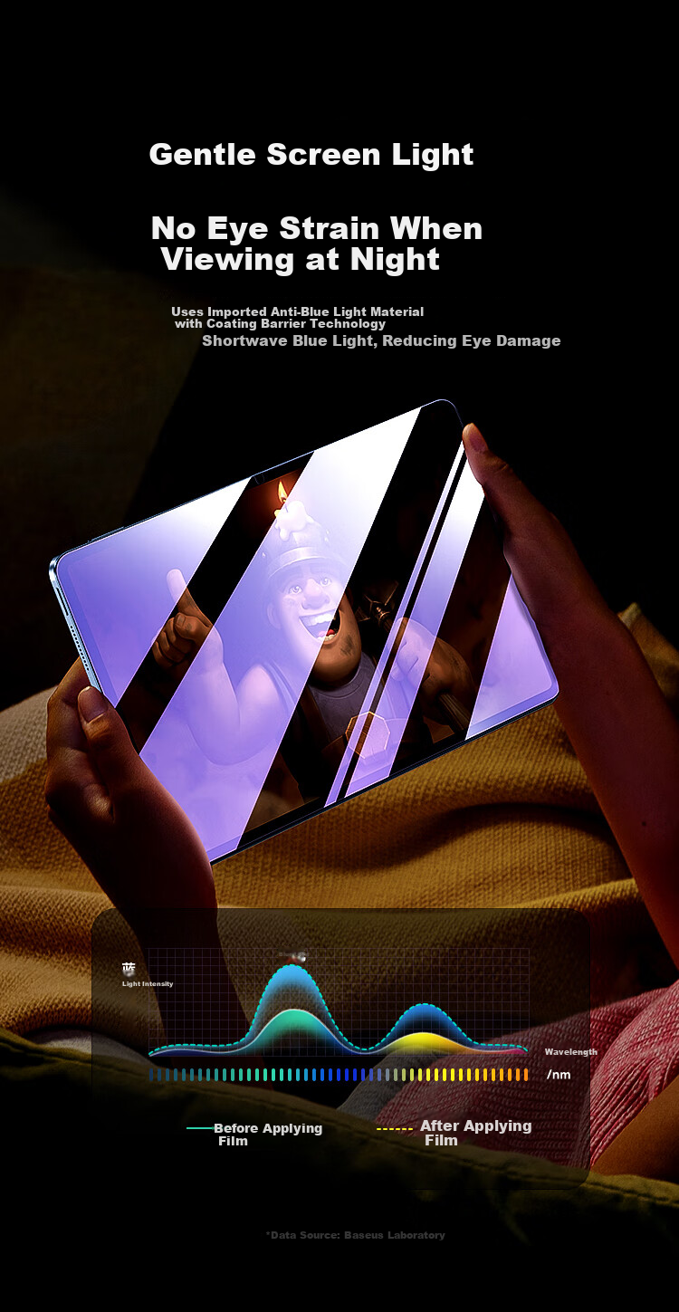 BIAZE Tempered Glass Screen Protector for 2025 Honor MagicPad 3/GT2 Pro, 12.5-inch Honor Tablet Blue Light Protection Film, Scratch-Resistant PM263-Blue Light 3