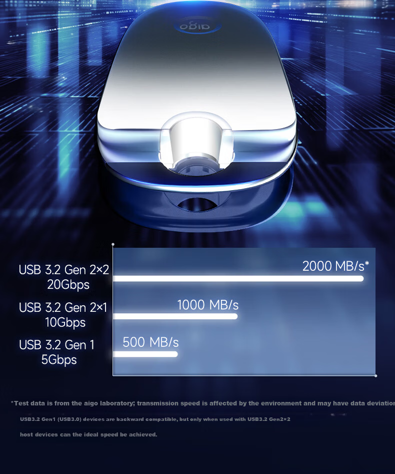 Aigo 2TB Magnetic Movable Solid State Drive (PSSD), USB3.2 P5, Read Speed 2000MB/s, Type-C Direct Connection for Phones And Computers, 4K External Recording, Supports AI Local Deployment 7