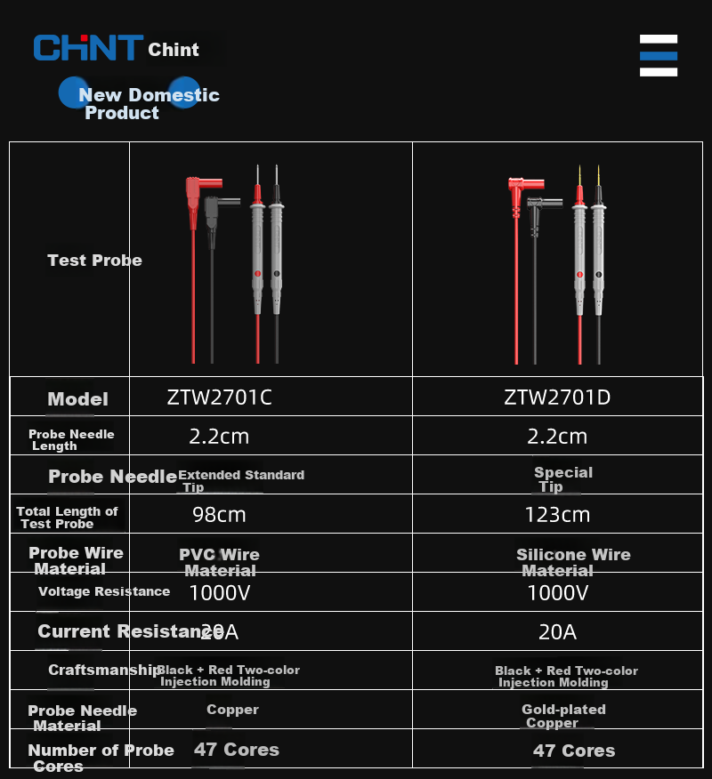 CHNT Universal Multimeter Test Leads 20A High Precision Silicone Test Wires with Extra Fine Tips Frost Resistant Durable 4