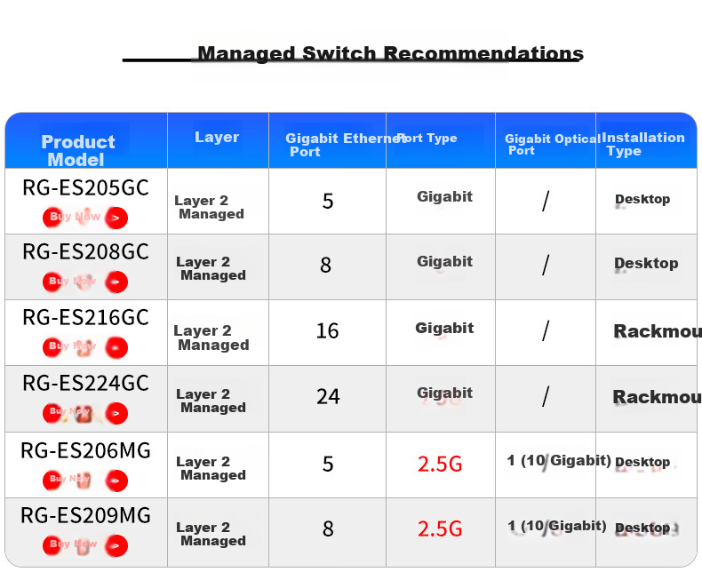 Ruijie 8-Port Full Gigabit Managed Switch RG-ES208GC Enterprise-Level Network Management Office Surveillance Engineering Switch Splitter 1