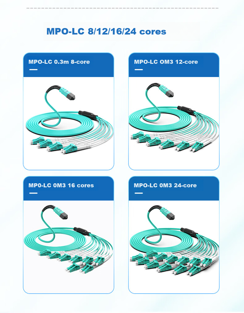 Guanghang MPO-MPO Fiber Optic Patch Cord 8-Core 10G Multimode OM3 1.5m Telecom Grade 40G/100G Optical Module Bundle Fiber Cable GH-MM015-8G 12