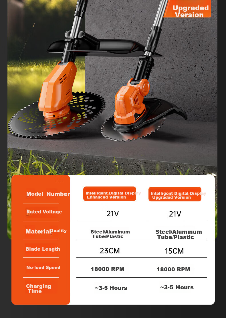 Quiet Bear Electric Lawn Mower Rechargeable Lithium Battery Fully Automatic High Power Garden Lawn Grass Trimmer 25