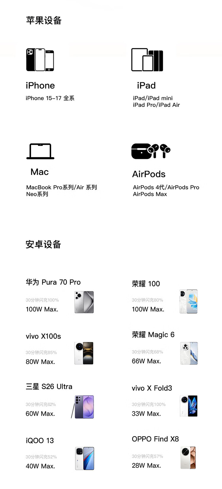 BASEUS Apple 17/16/15 Dual-Head Type-C Charging Cable PD 100W Fast Charge CtoC 5A for iPhone 17/16e/15 iPad Pro Laptop 6