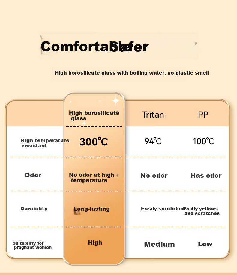 Sidomi Straw Cup Maternity and Pregnancy Glass Water Cup with Measurement for Elderly Bedridden Patients Adult Drinking Cup 7