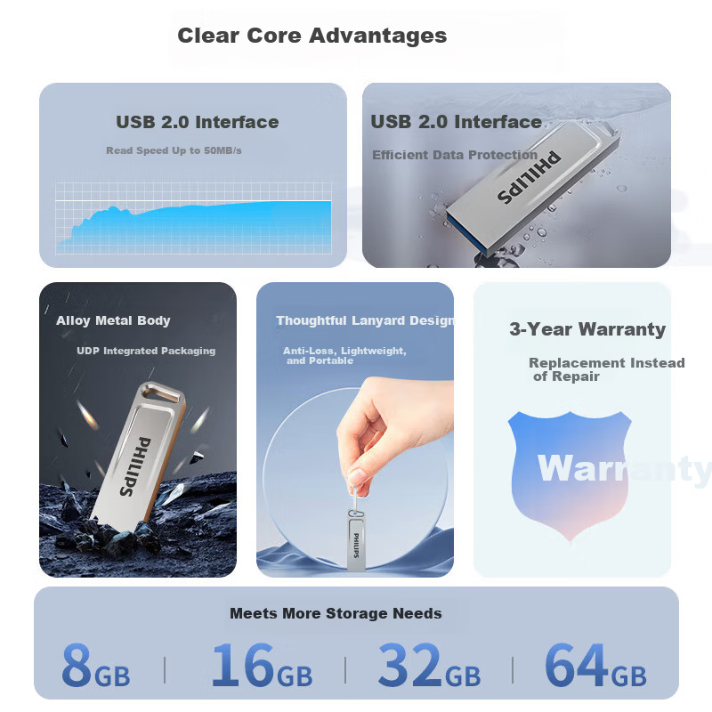 PHILIPS 64GB USB 2.0 Flash Drive 21UA-G High Capacity Stylish Lightweight Portable Universal for Study Office Bidding Computer