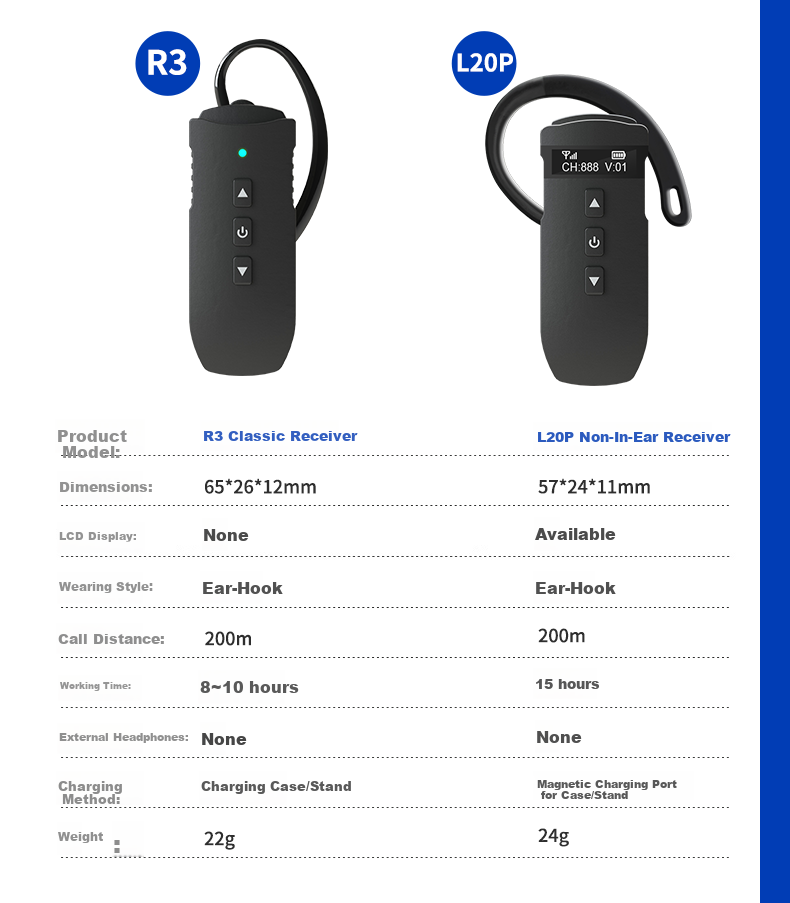 Cadence Wireless Tour Guide System One-to-Many Interpreter High-End Conference Factory Museum Visit Government Enterprise Reception Project Inspection Team Electronic Guide System R3 10-Set Package 10