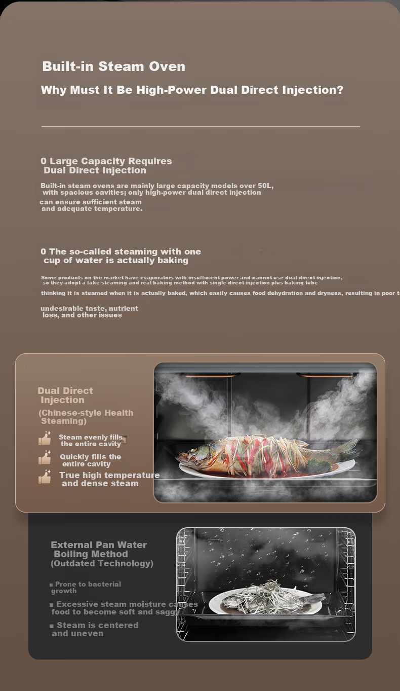 CHIGO 60L Built-in Steam Oven and Roaster Combo with 15% Government Subsidy, Self-Cleaning, Multi-Function 3-in-1 Steaming, Baking, and Roasting Machine 14CP-F 6