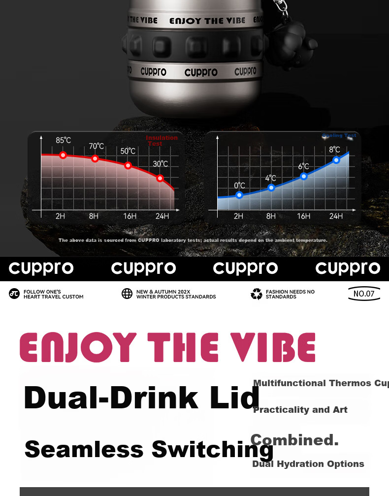 CUPPRO TikTok Hot Sale Large Capacity Insulated Stainless Steel Portable Water Bottle with Straw for Men and Women National Day Travel 4