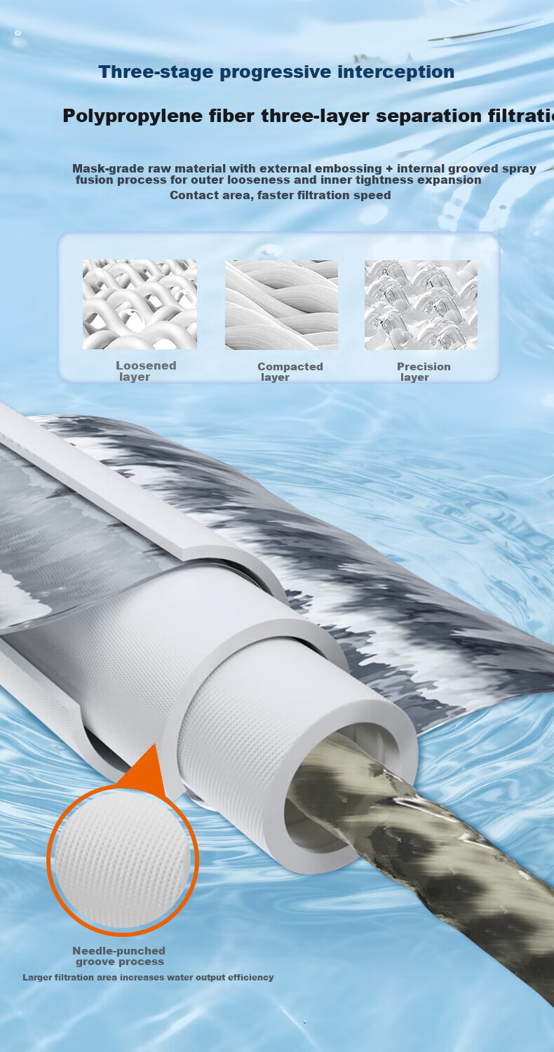 KaQiu Compatible Universal Midea Water Purifier Filter S1 Series PAC Composite C1 Pre-Activated Carbon Filter 8