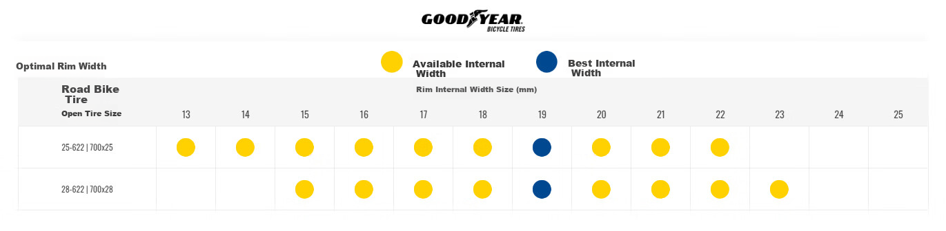 Goodyear Bicycle Road Bike 700×28 Tire EAGLE SPORT Puncture-Resistant Open-Tread Outer Tire Black 1