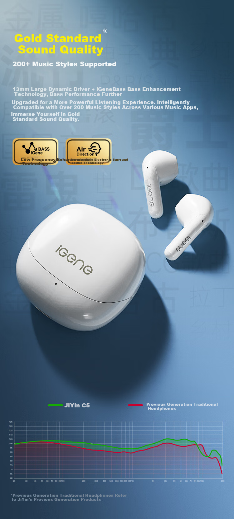 IGene [AI Translation + Conference Summary] 2026 New Smart Bluetooth Earphones, Semi-In Wireless, for Music And Gaming, Low Latency, Compatible with Huawei, Xiaomi, OPPO, OnePlus, Vivo 10