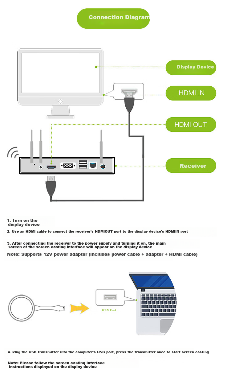 QuickShare Wireless Screen Mirroring Device HDMI HD Audio Video Transmission for PC Mobile Tablet Conference Office Laptop USB One-Key Connect Smart TV Projector LED Large Screen 16