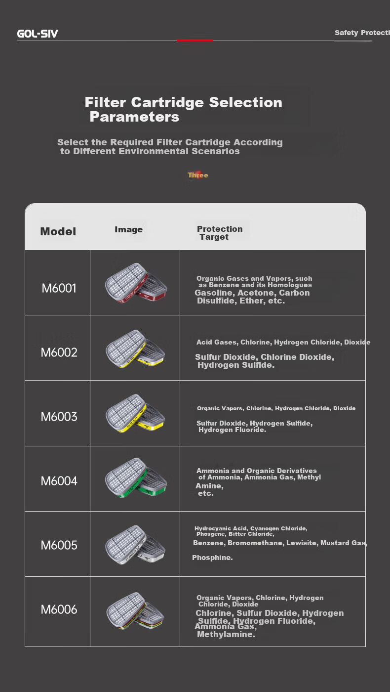 SHENGLI Filter Cartridge Organic Vapor/Hydrofluoric Acid Gas Protection Respirator Accessory M6006 2pcs/Pack 1 Pack 10