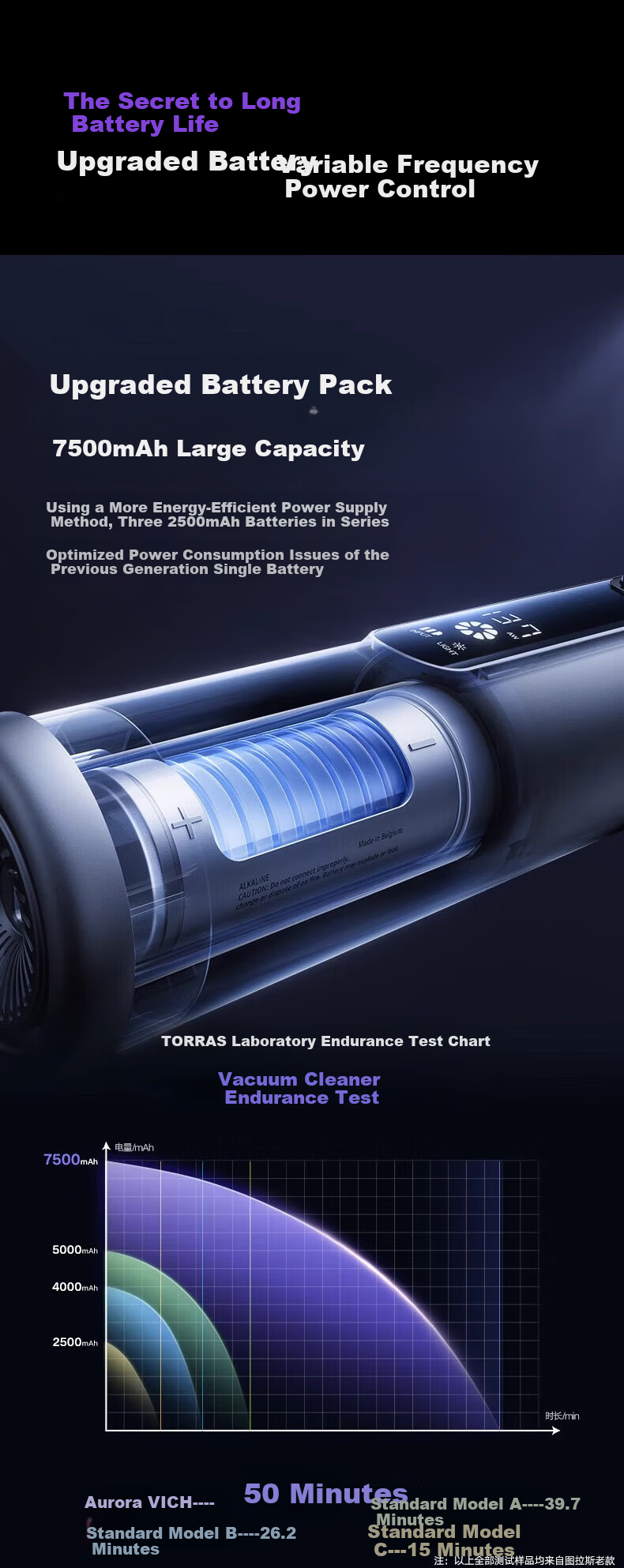 TORRAS Car Vacuum Cleaner High Suction Wireless Handheld Dual-Use Powerful Blower and Vacuum Laser Dust Detection Brushless Motor 3