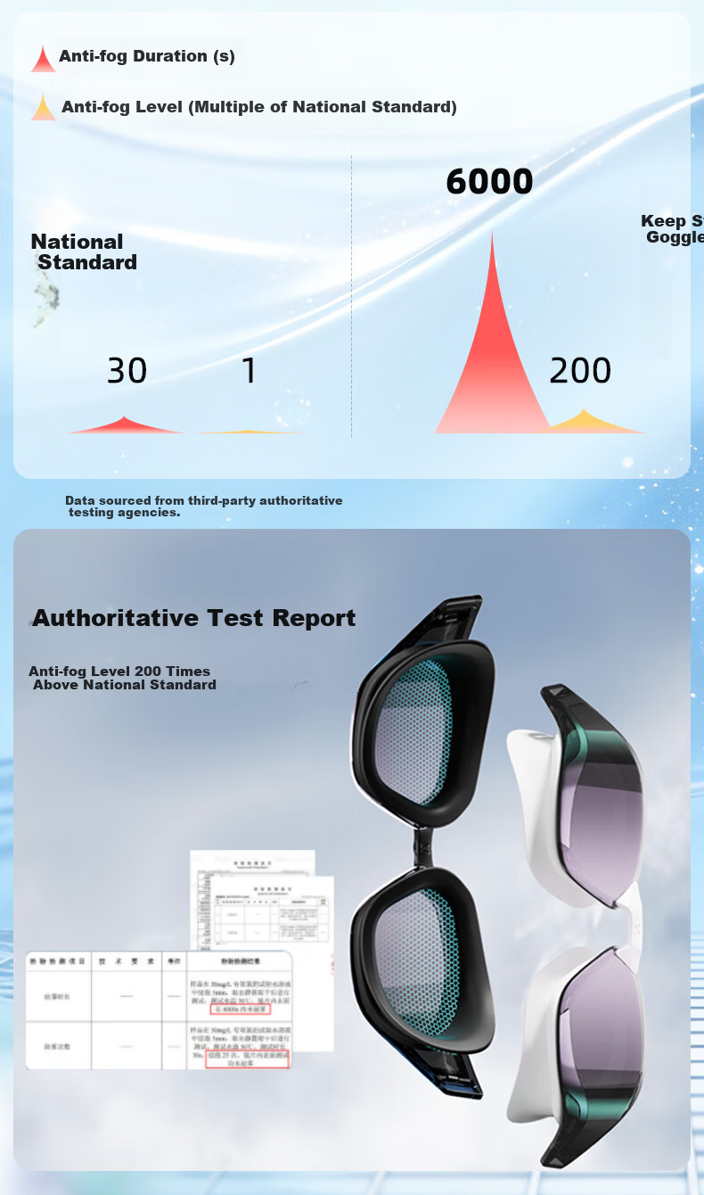 Keep Swimming Goggles Coated Waterproof Anti-Fog Upgraded Unisex HD Comfortable Non-Tight Swim Glasses Jijing・Huan Cai 3