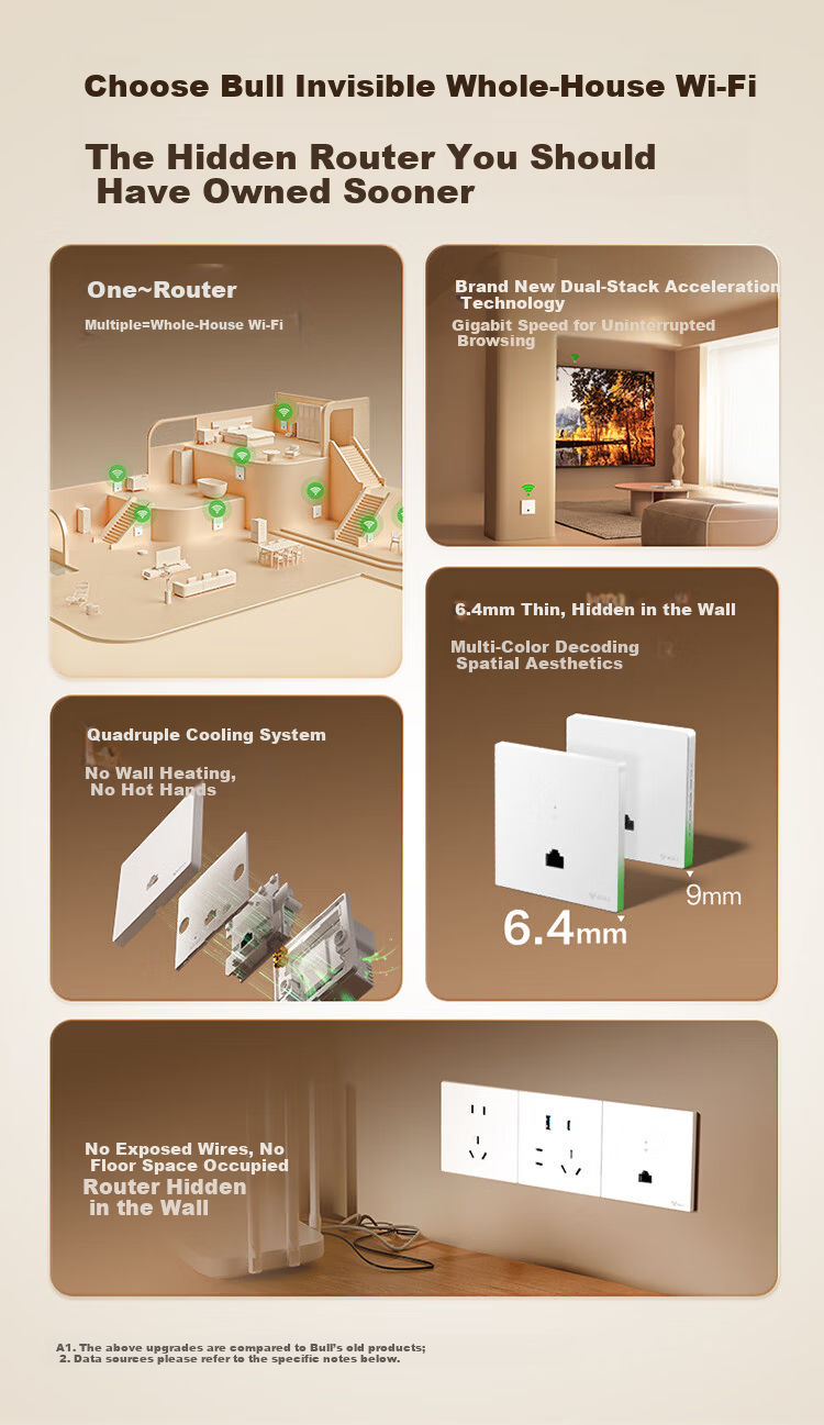 BULL Wall AP Wireless WIFI Socket Computer Network Router GTW04A Frost White Panel (Requires Socket) 5