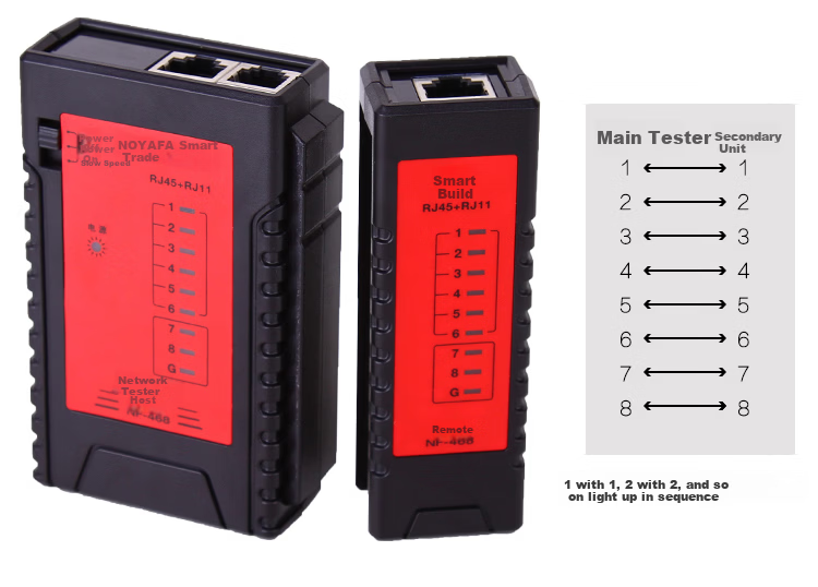 Smart Mouse NF-468 Network Tester Dual-Use Cable Tester for Network and Telephone Lines with 9V Battery Included 7