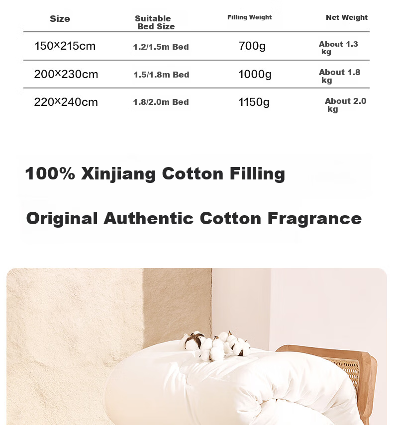 LOVO Luolai Home Textiles Cotton Quilt, 100% Natural Xinjiang Cotton, Winter, 200x230cm, JINGDONG Customized Versio 3