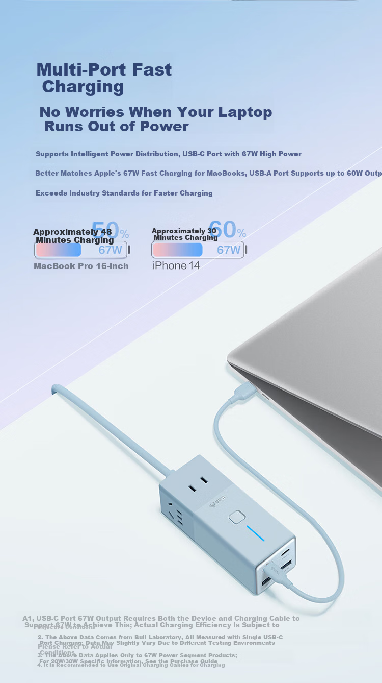 BULL Gallium Nitride 67W Apple Fast Charging Laptop Socket/desktop Charging Station/USB Split Power Strip, 3C Certified, 2C2A + 3-Prong Purple Master Control 7