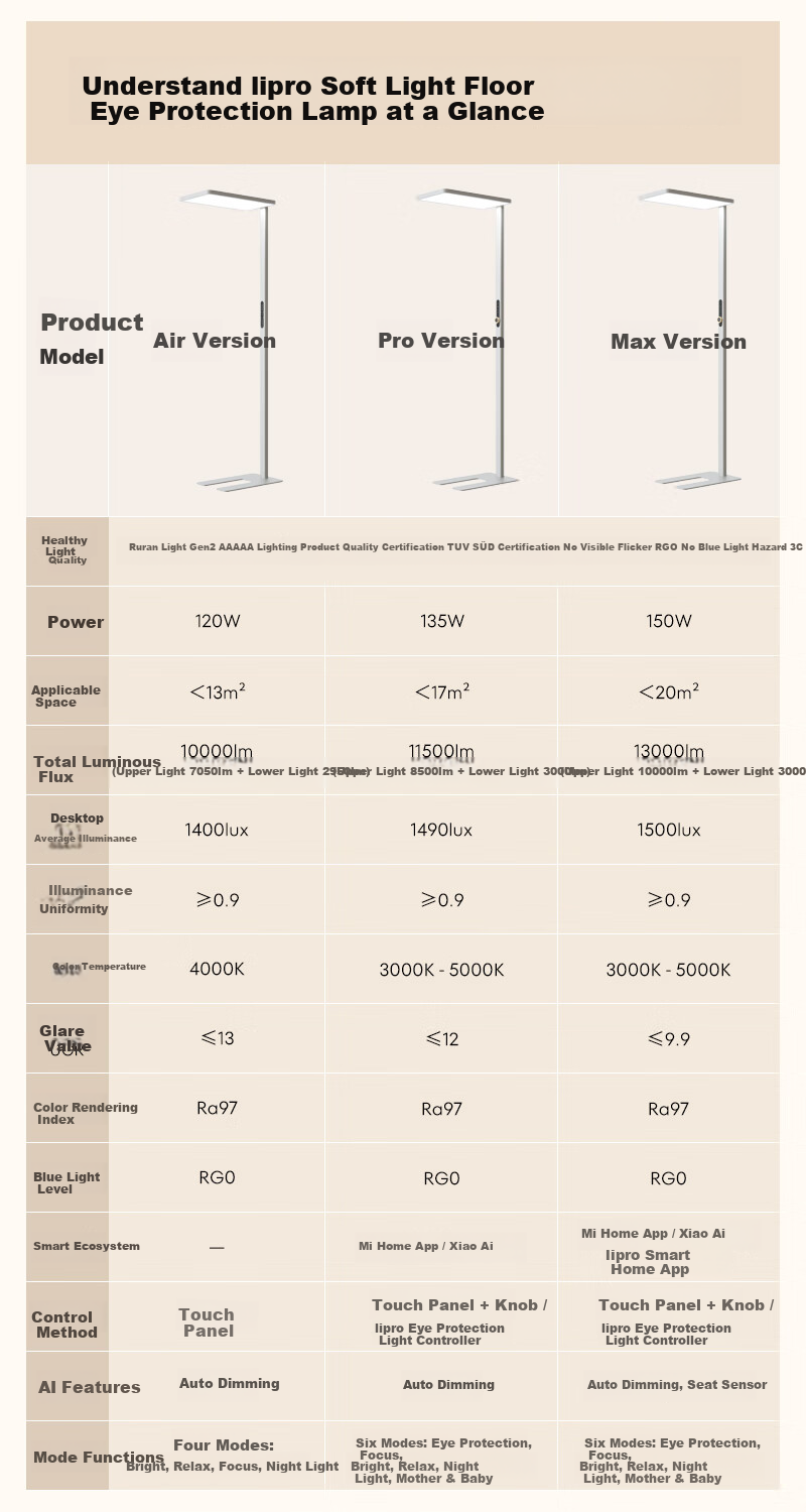 Lipro Vertical Eye Protection Lamp Children's Study Reading Desk Lamp Smart Control Full Spectrum Floor Lamp Air 1