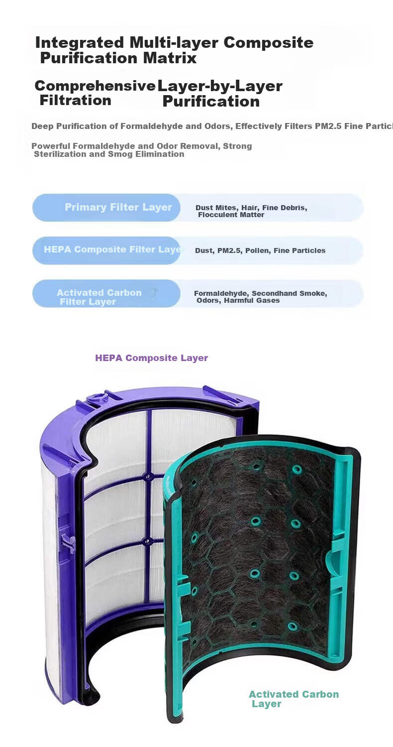 Dong Nai Lun Compatible Dyson Air Purifier Filter TP/HP06/09/10/PH02/04 Composite HEPA Activated Carbon Filter 3
