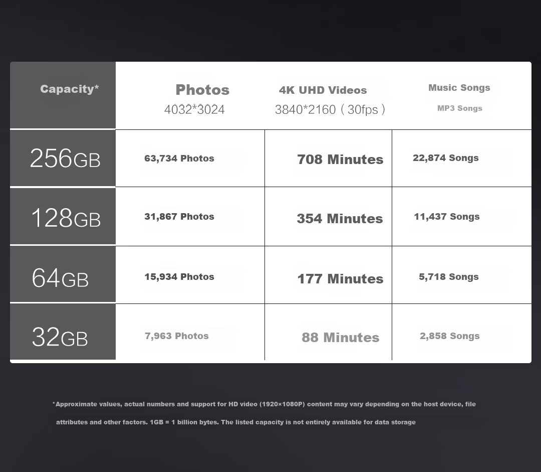 Lenovo Invests in Brand Yinengzhe, 256GB USB3.2 Lightning Dual-Interface Apple Phone Flash Drive, F510 Metal Rotating Protective Case, Dual-Purpose USB Drive for Phones And Computers 8