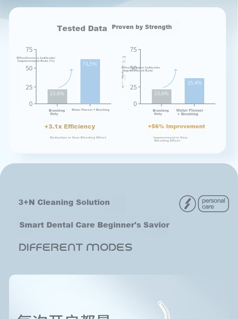 JIMOK German Portable Water Flosser Tooth Cleaner UV Sterilization Gentle Bubble Gum Care S5 Upgraded Cream White 10