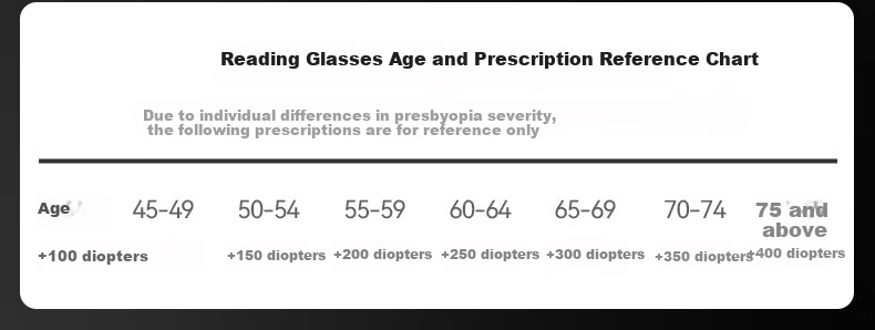 ARNO Focus On Your Eyes Men's Reading Glasses Imported Titanium Frame HD Blue Light Blocking Fashion Portable E207JG +1.50 Diopter 10