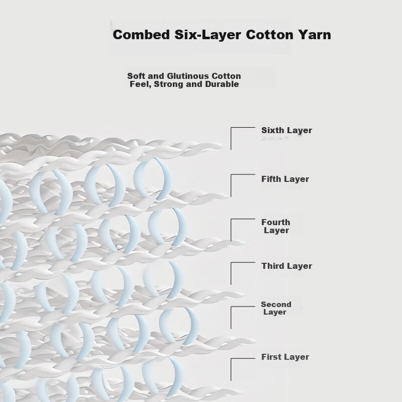 Hengyuanxiang Pure Cotton A-Class Antibacterial Six-Layer Gauze Cotton Blanket Thickened Air Conditioning Quilt 2.1 Jin Sleep Peacefully