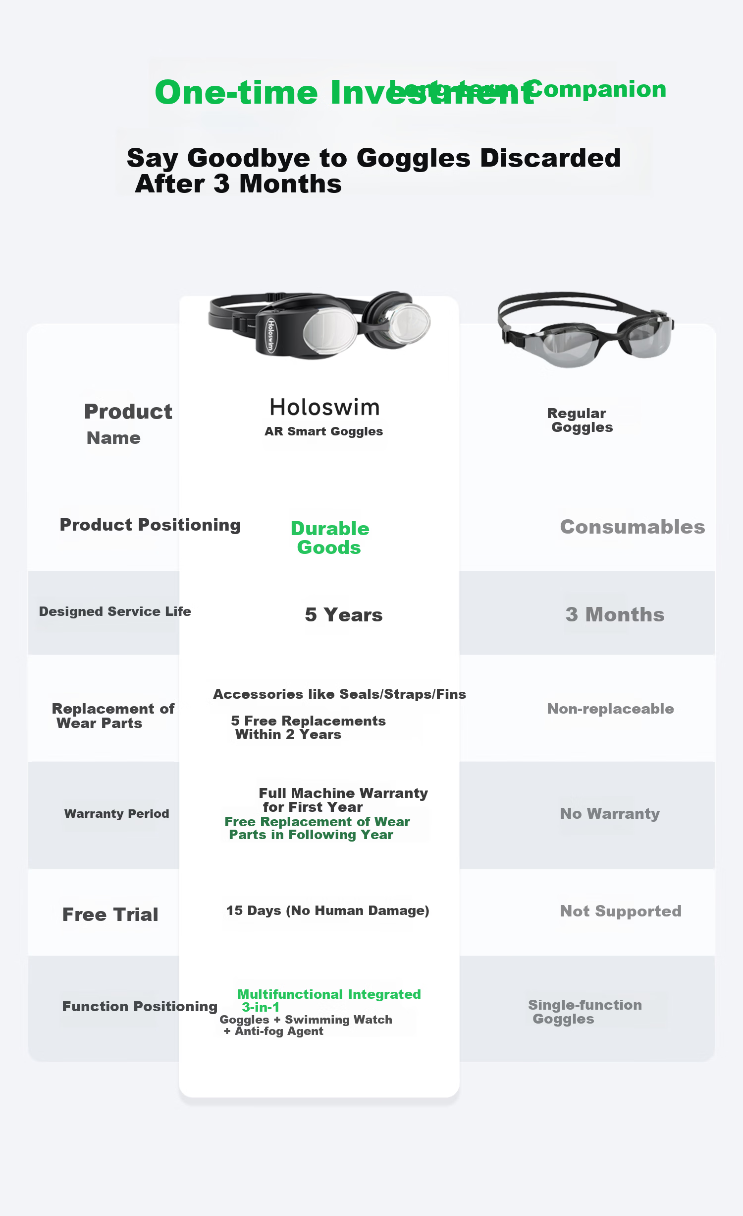 Holoswim 2 Pro AR Smart Swimming Goggles White Anti-Fog HD Prescription Swim Glasses for Men and Women 2