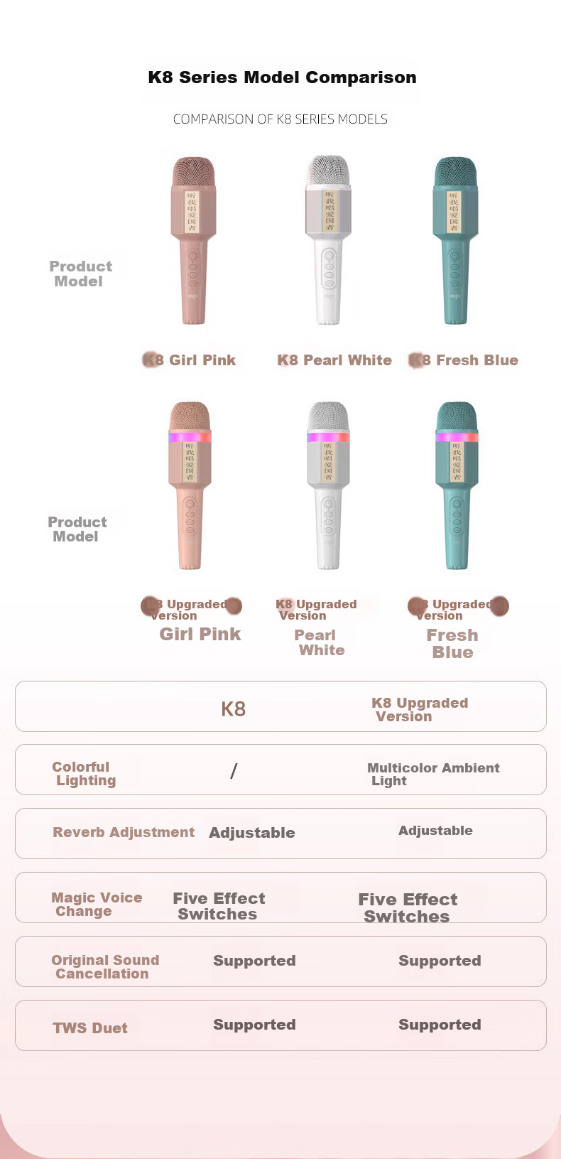 Aigo K8 Moonlight White Wireless Microphone Home KTV Voice Changer Karaoke Speaker TV Douyin Live Noise-Cancelling Bluetooth Singing Handheld Microphone All-in-One Entertainment System 2