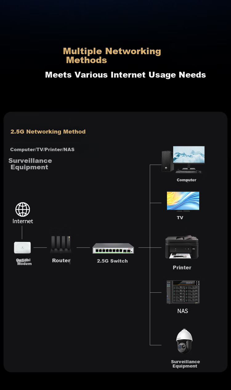 Xinhhuolan Hoodblue 2.5G High-Speed Ethernet Switch 8-Port 2.5G+ Dual 10G Optical Ports Plug and Play Network Splitter Compatible with Hoodblue NAS Dongle S5730-L8N2X 4
